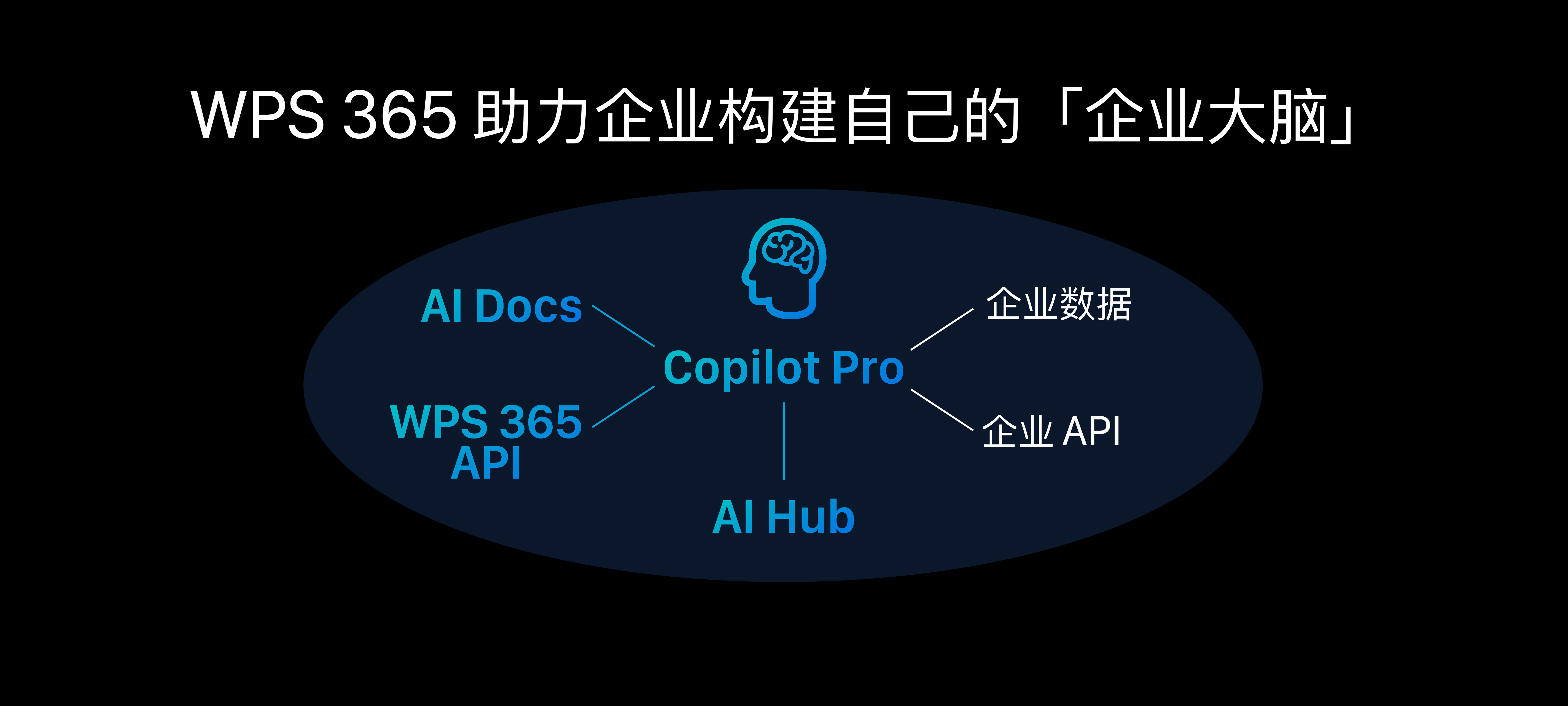 AI+自动驾驶喧嚣下汽车产业链的突破点 加速拥抱云端与微调大模型