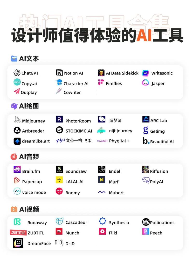AI 软件集合图册 你的智能工具箱（附保存指南）